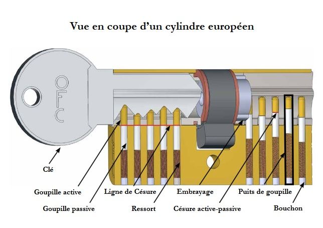 Pass PTT : une astuce pour ouvrir sa boîte aux lettres