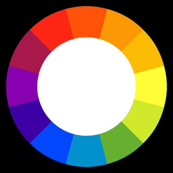 Cercle chromatique des couleurs