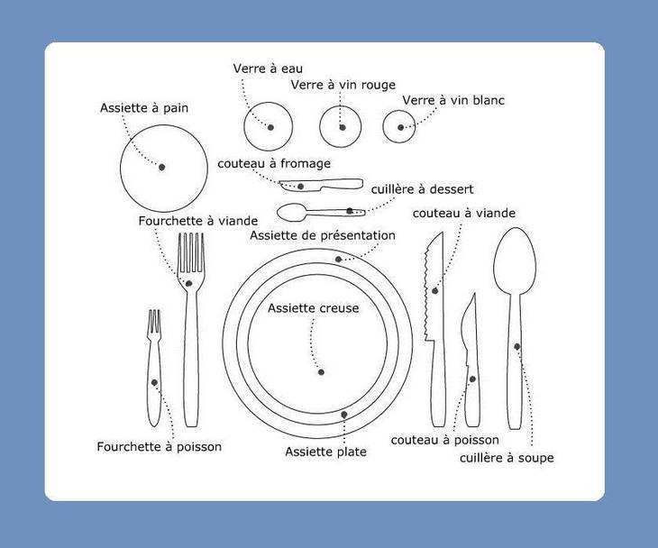 Mettre la table à la française