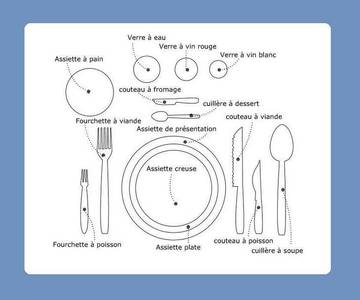 Mettre la table à la française
