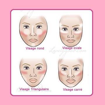 Corriger la forme du visage avec le contouring et le highlighting