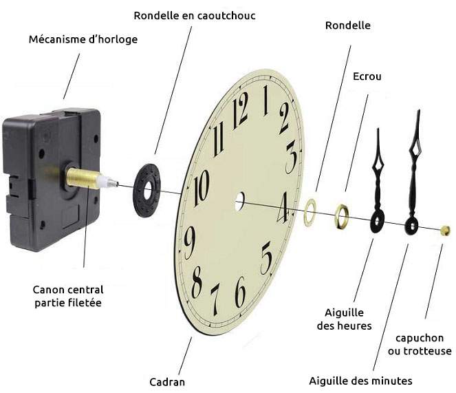 assemblage du mécanisme