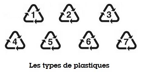 Comprendre les logos écolo
