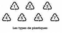 Comprendre les logos écolo