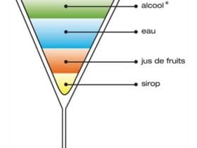 Cocktail à étages