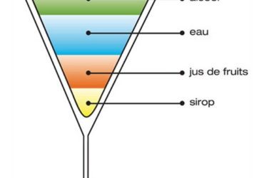 Cocktail à étages