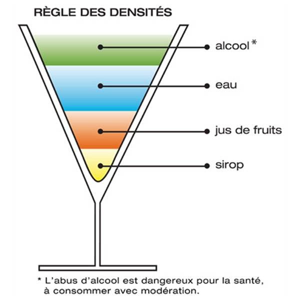 Cocktail à étages