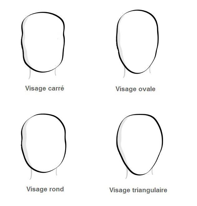 Choisir sa coiffure en fonction de la forme de son visage