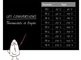 Conversion thermostat et degrés