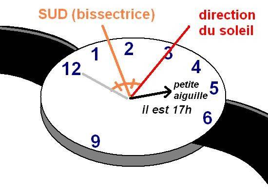 Savoir s'orienter sans boussole