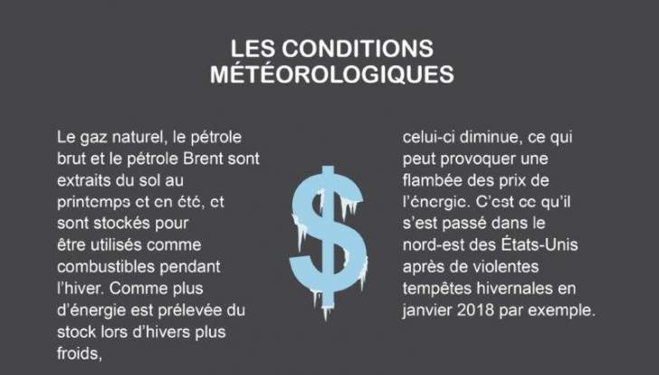 les conditions météorologiques influencent les fluctuations de prix des matières premières