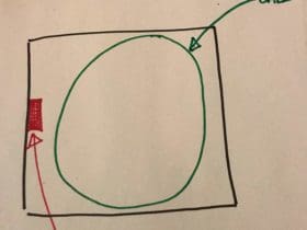 Comment surmonter un chagrin avec la méthode de la balle dans la boîte