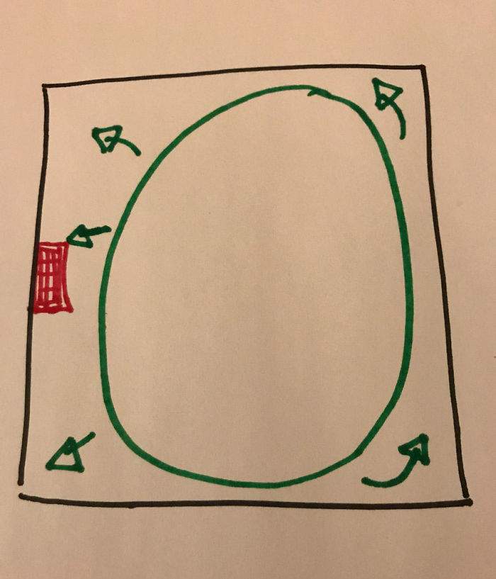 schéma balle dans la boite qui représente la douleur causée par un deuil