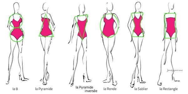 Il faut déjà commencer par connaitre votre morphologie