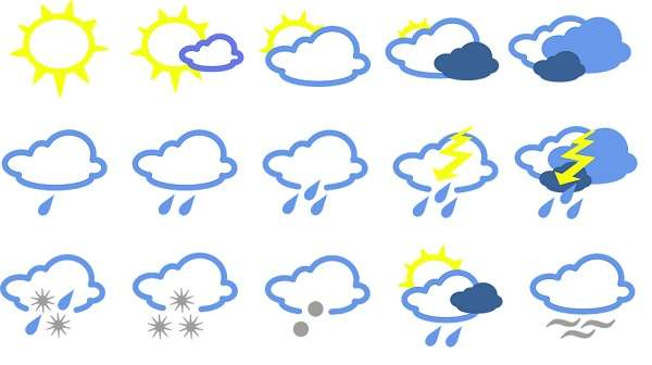 Avoir une idée sur la météo