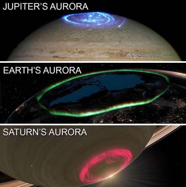 L'aurore de différentes planètes