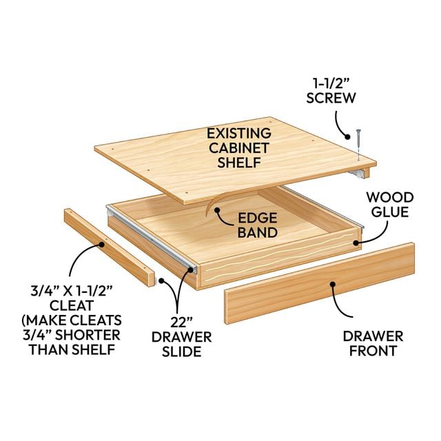 Schéma expliquant la construction et l'installation d'un tiroir à couvercles sous une étagère de placard.